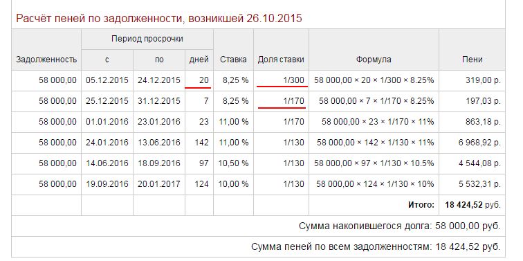 Расчет процентов по ставки рефинансирования калькулятор онлайн самый крупный букмекер в россии
